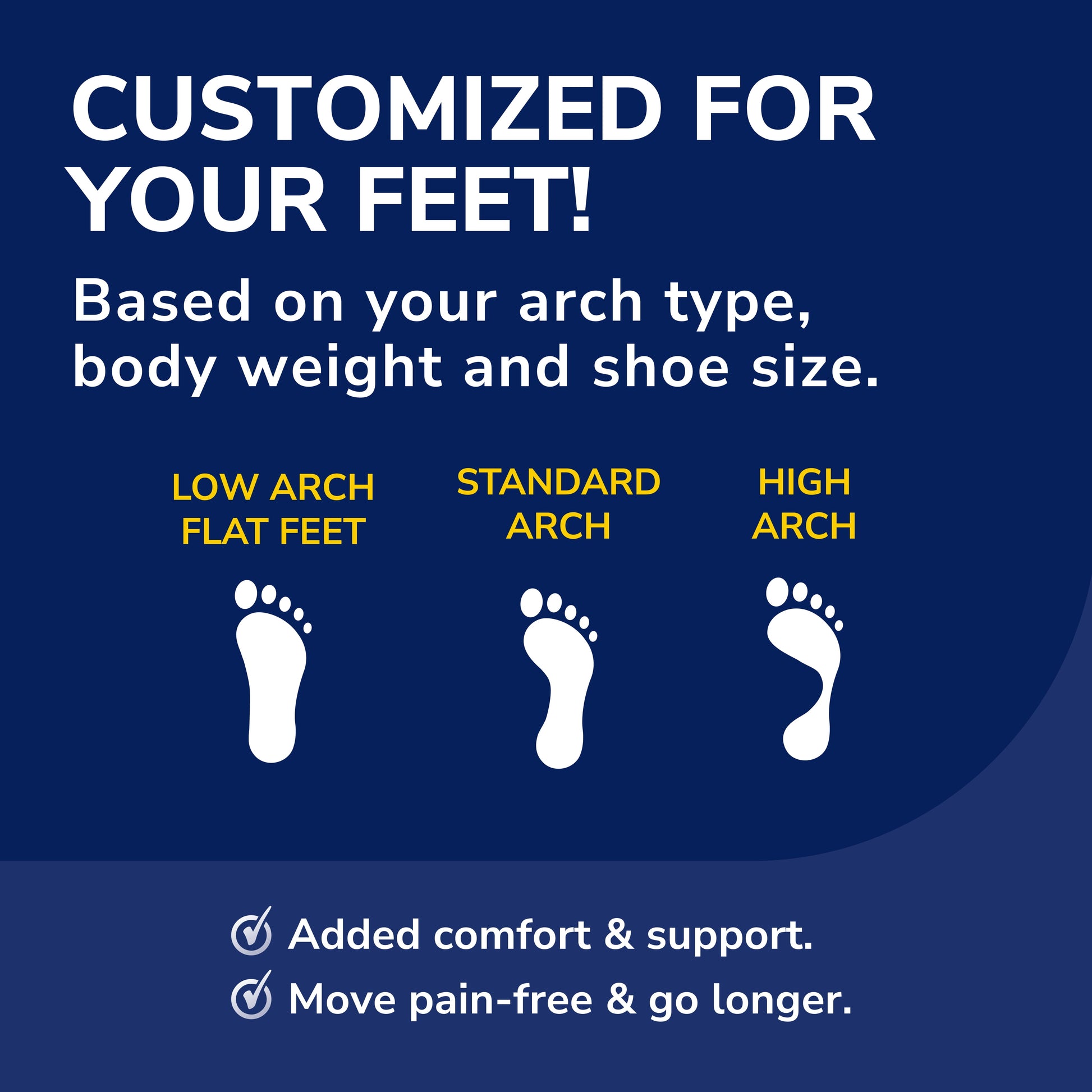 Dr. Scholl’S® Custom Fit® Foot Orthotics 3/4 Length Inserts, CF 430, All-Day Pain Relief for Feet